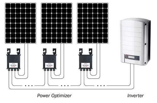 Onduleur solaire : fonctionnement, choix et optimisation