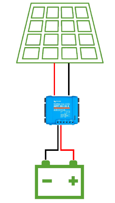 Régulateur de charge solaire MPPT – Série ML - Eco Green Energy
