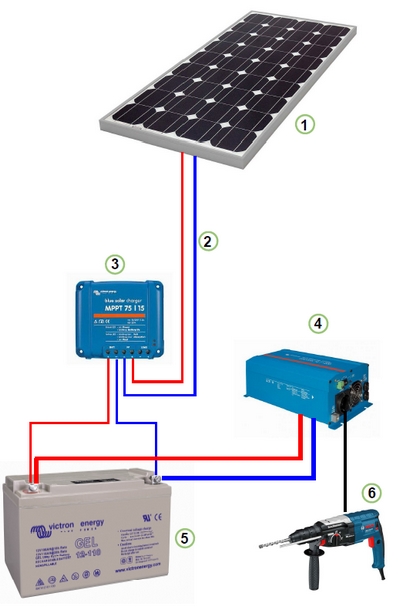 Installation solaire photovoltaïque avec batteries pour une